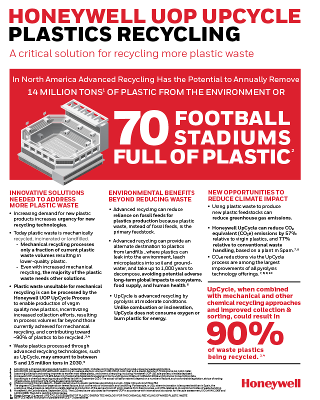 Honeywell Upcycle Plastics Recycling